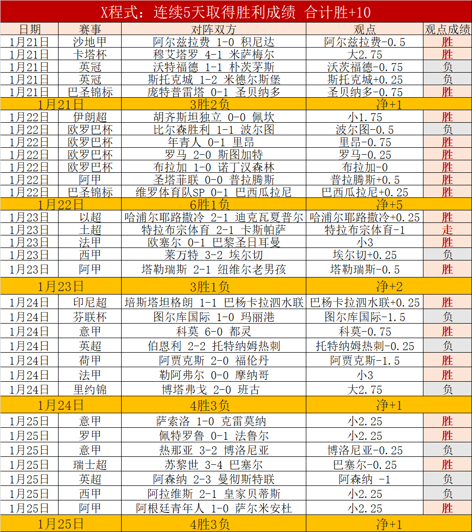奇才对决国,激战数据分,析揭秘,皇冠体育app下载,皇冠体育官网,澳门皇冠体育,bet皇冠体育在线