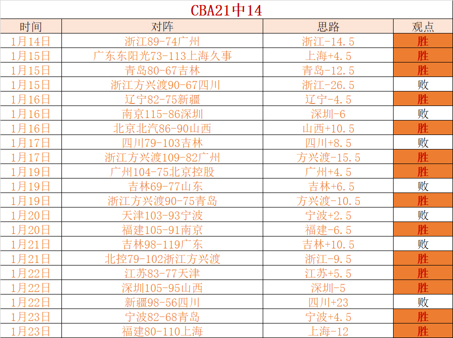 火箭新星成,风向标,七人团需领,皇冠体育app下载,皇冠体育官网,澳门皇冠体育,bet皇冠体育在线