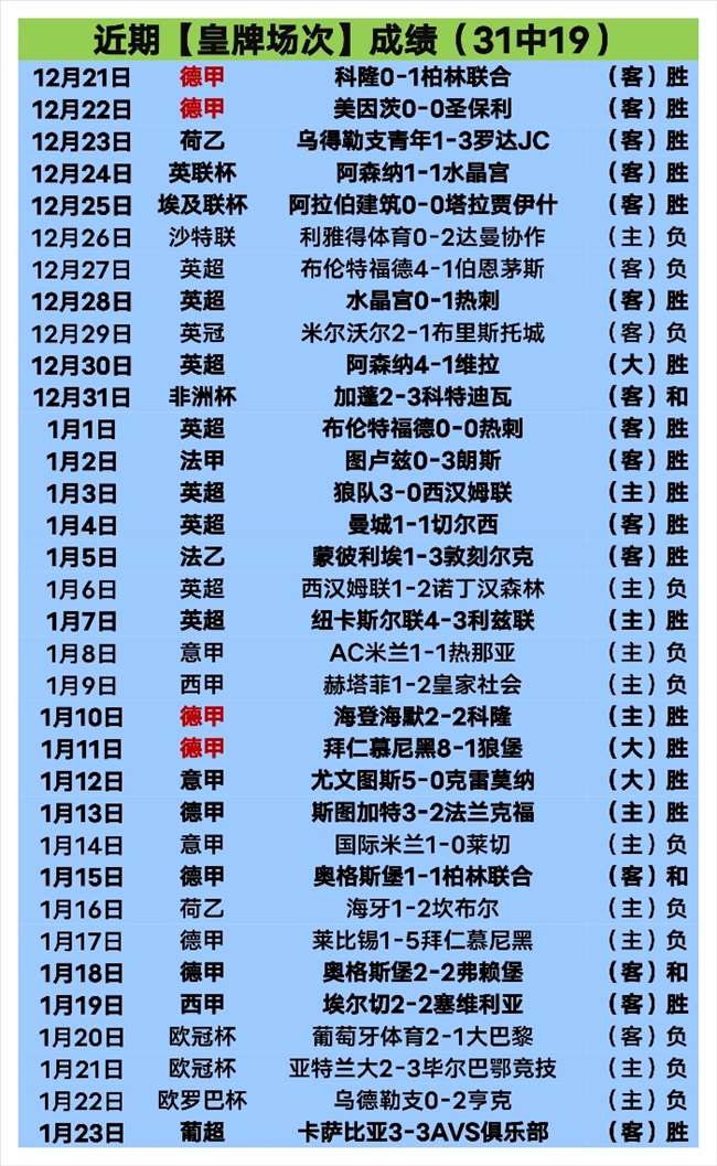 大乐透期号,专家推荐,木狼客场挑,皇冠体育app下载,皇冠体育官网,澳门皇冠体育,bet皇冠体育在线