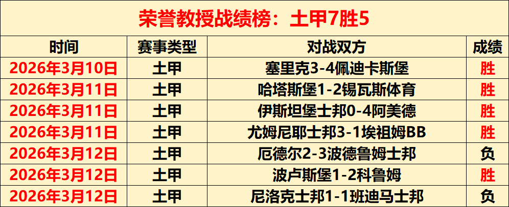 萨德客场豪,取八连胜,胜利率飙升,皇冠体育app下载,皇冠体育官网,澳门皇冠体育,bet皇冠体育在线