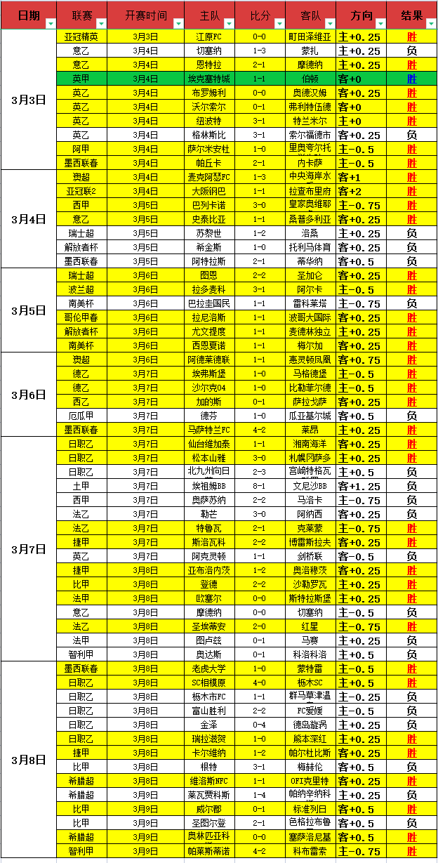 土超赛事专,家推荐,大乐透期号,皇冠体育app下载,皇冠体育官网,澳门皇冠体育,bet皇冠体育在线