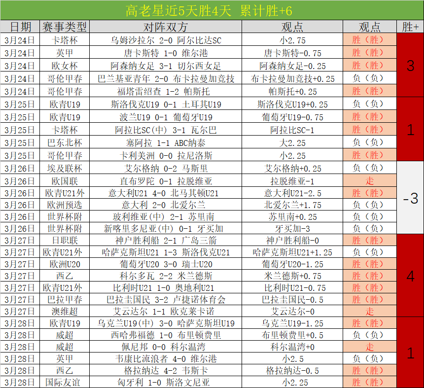 北单竞彩足,球预测平台,周六,皇冠体育app下载,皇冠体育官网,澳门皇冠体育,bet皇冠体育在线