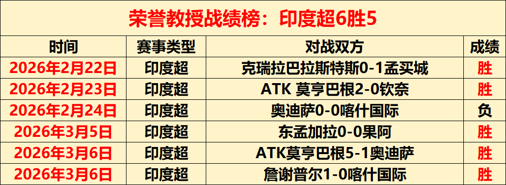 塔勒瑞斯阿,连胜,专家解析期,皇冠体育app下载,皇冠体育官网,澳门皇冠体育,bet皇冠体育在线