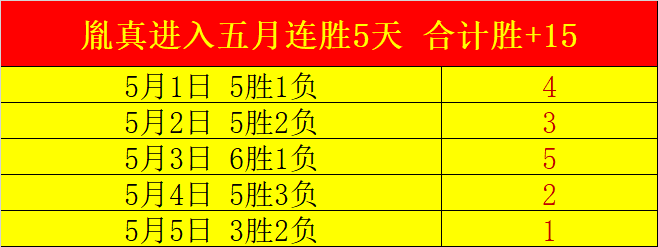 伯克刷新加,盟广东以来,最高得分,皇冠体育app下载,皇冠体育官网,澳门皇冠体育,bet皇冠体育在线