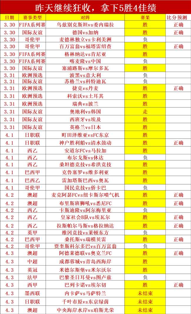 大乐透期号,专家推荐,质合分析前,皇冠体育app下载,皇冠体育官网,澳门皇冠体育,bet皇冠体育在线