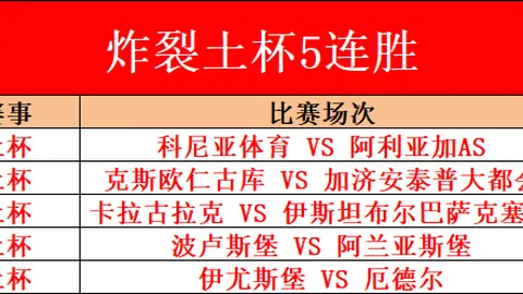 “马来西亚超级100羽毛球赛男单决赛，我国选手郑加恒惜败获亚军；游泳世界杯上海站，潘展乐200米自由泳止步预赛。”