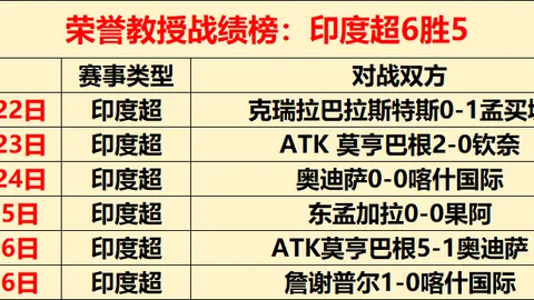 塔勒瑞斯阿甲3连胜，专家解析期号不败机会